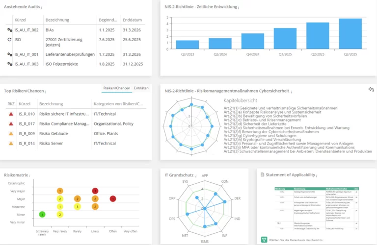 HITGuard NIS2 Dashboard mit SoA, Risiken und Audits