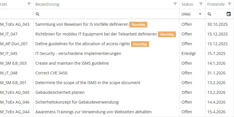 Maßnahmenplan: Verantwortliche, Fristen, Eskalation